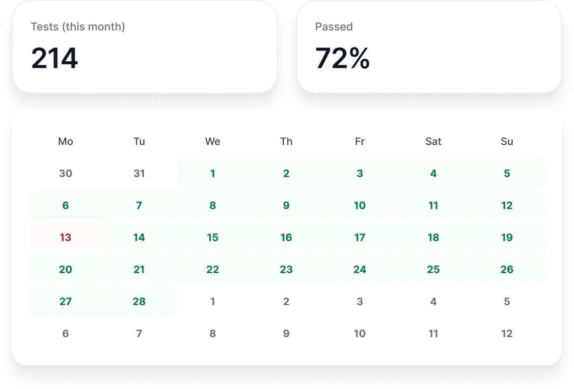 CheckView test schedule calendar showing automated runs across the week