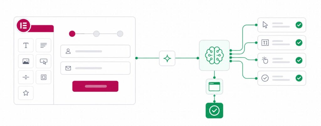 Elementor Pro form testing connected to AI-generated CheckView test flows