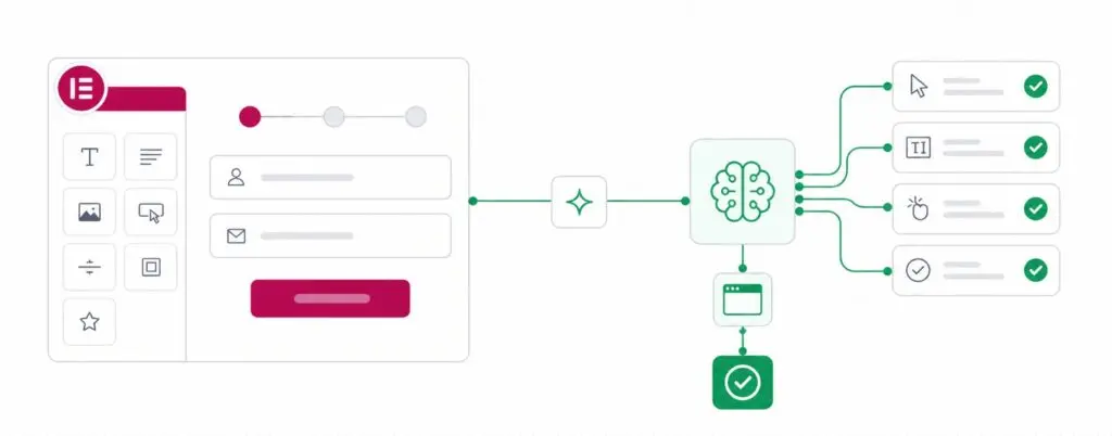 Elementor Pro form testing connected to AI-generated CheckView test flows