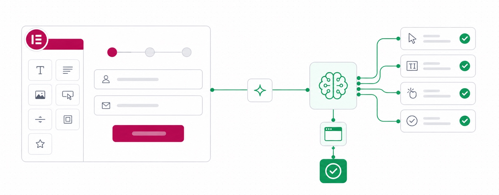 Elementor Pro form testing connected to AI-generated CheckView test flows