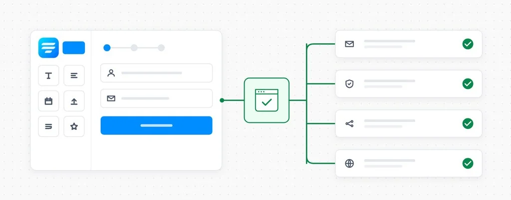 A Fluent Forms form connected through a CheckView test to email delivery, anti-spam, integrations and DNS, each marked verified