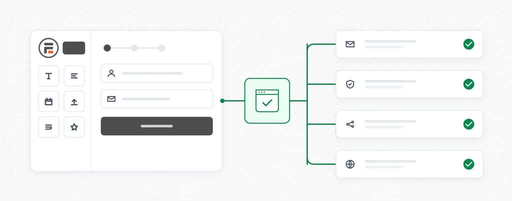 A Formidable Forms form connected through a CheckView test to email delivery, anti-spam, integrations and DNS, each marked verified