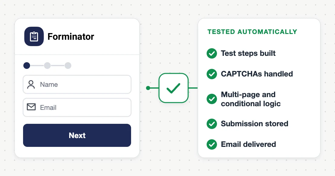 A Forminator multi-step form tested automatically: test steps built, CAPTCHAs handled, multi-page and conditional logic, submission stored, email delivered