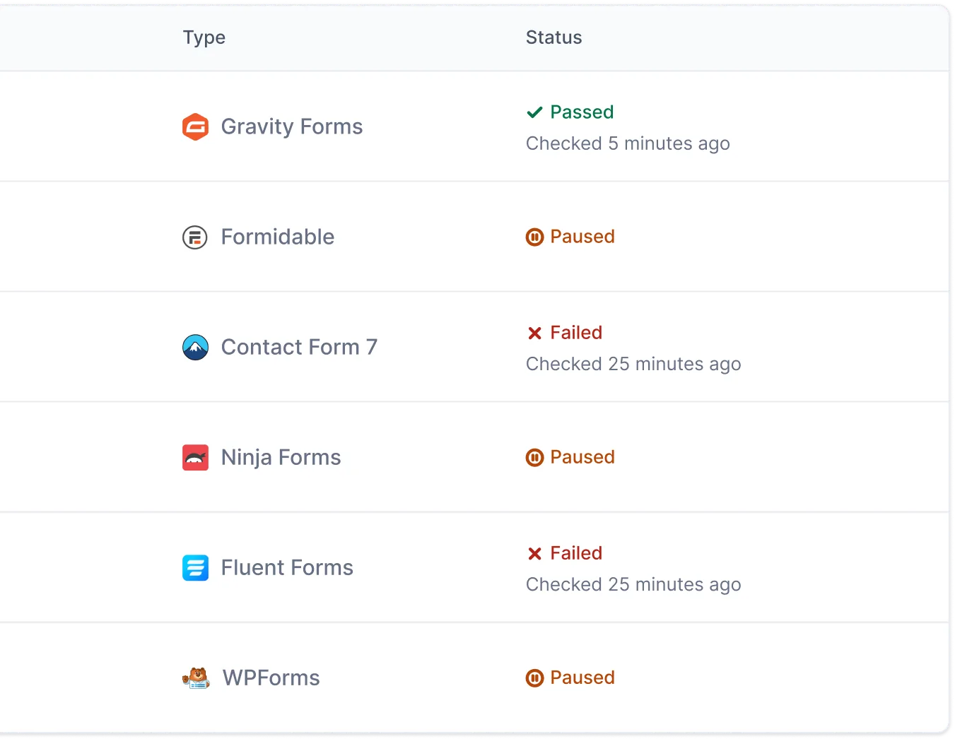 Comparison table of manual testing hours against automated CheckView runs
