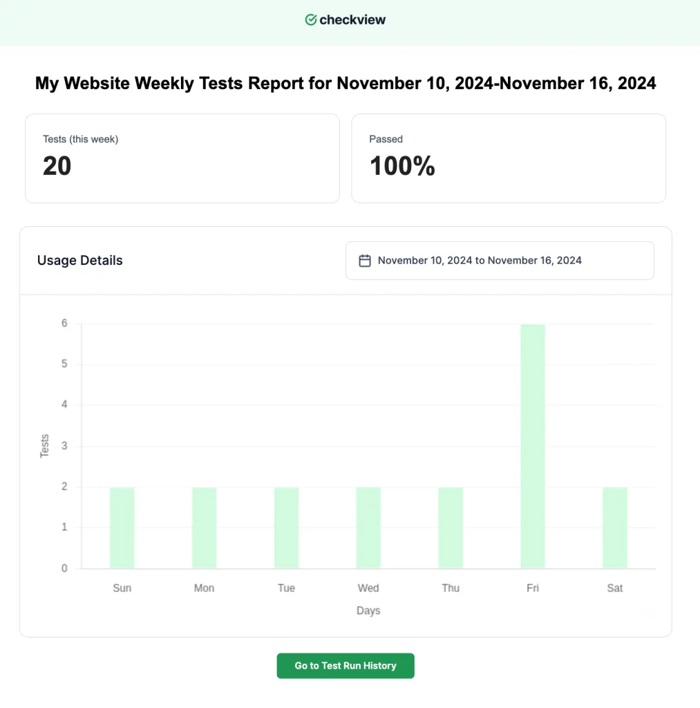 Captures the entire month’s test activity for a high-level analysis.