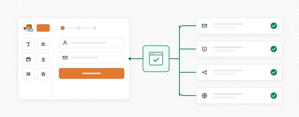 A WPForms form connected through a CheckView test to email delivery, anti-spam, integrations and DNS, each marked verified